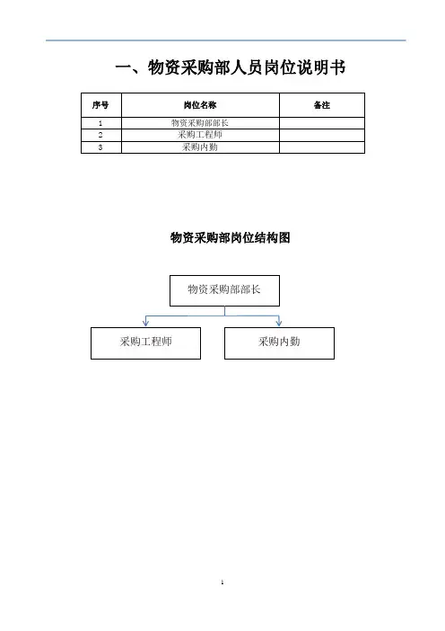 物资采购部人员岗位说明书