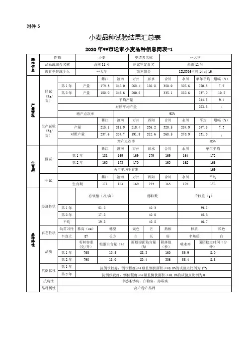 小麦品种试验结果汇总表【模板】