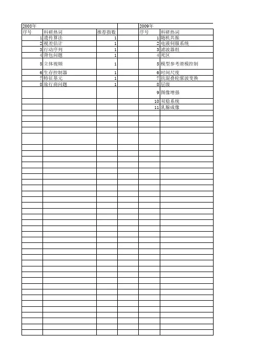 【浙江省自然科学基金】_信号增强_期刊发文热词逐年推荐_20140811