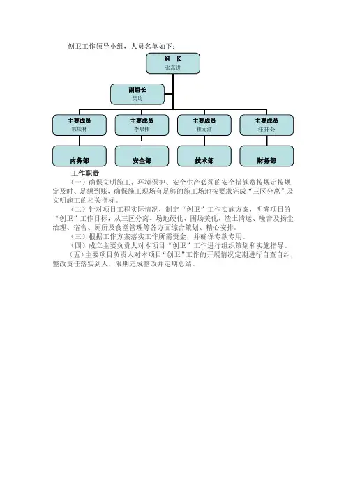 创卫工作领导小组