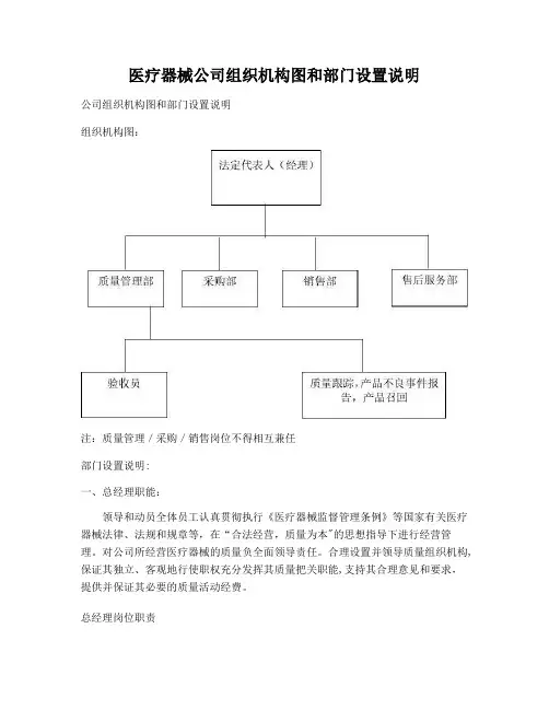 医疗器械公司组织机构图和部门设置说明