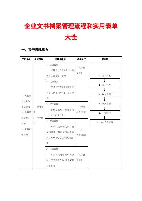 推荐-企业文书档案管理流程和实用表单大全含25份实用