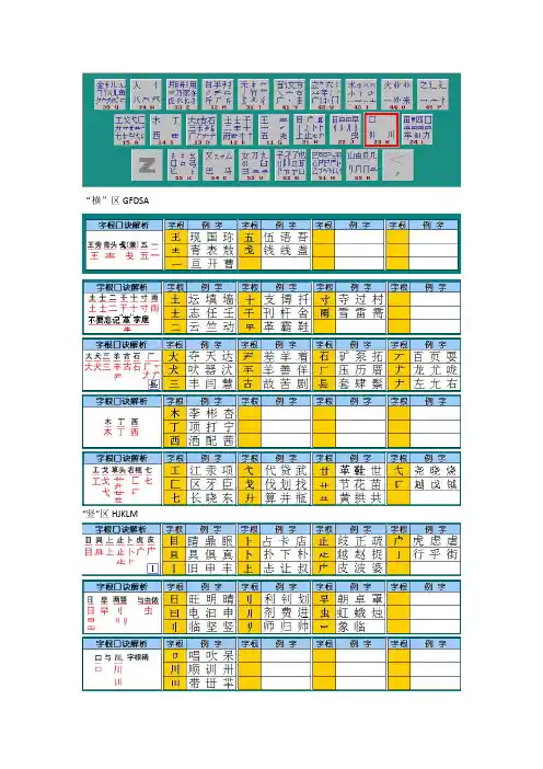 五笔字根表(键盘图形记忆版)