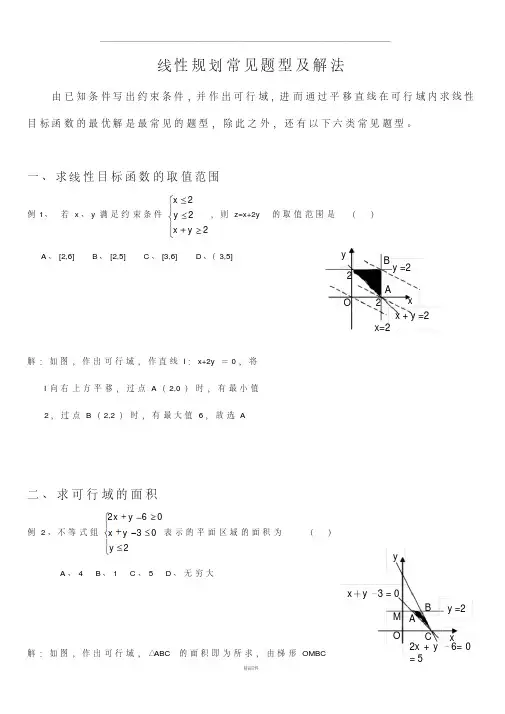 线性规划经典例题