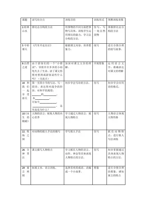 人教版四年级下册课文读写结合点(仿写点)