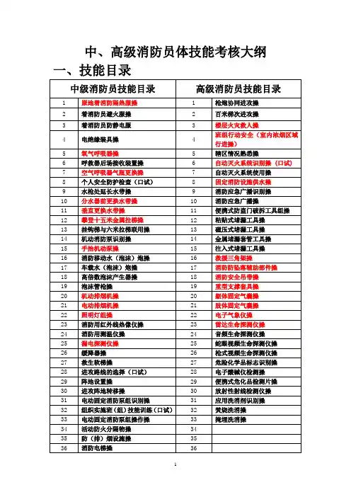 中、高级消防员体技能考核大纲