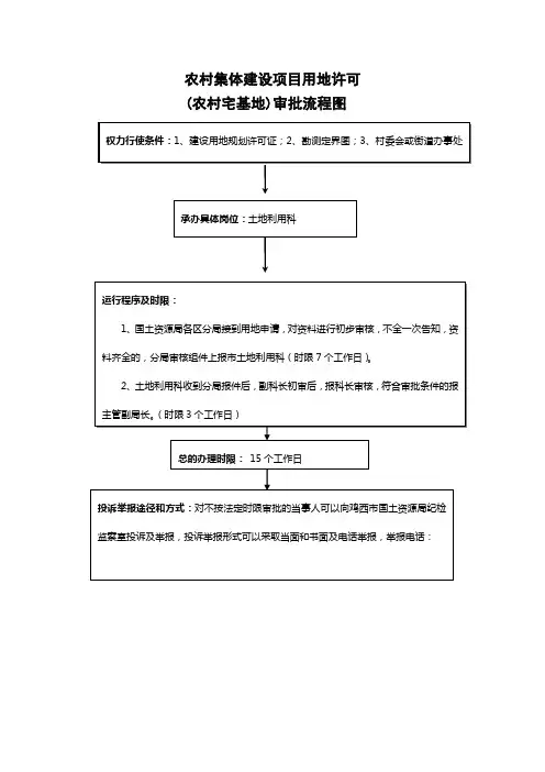 农村集体建设项目用地许可农村宅基地审批流程图