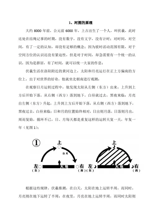 河图的原理