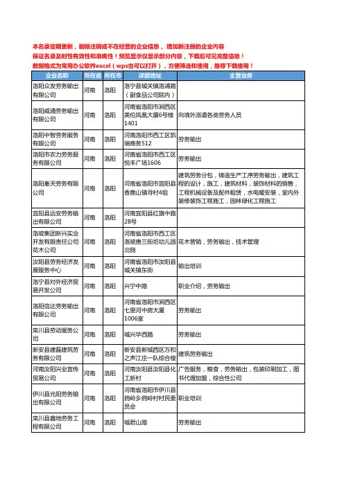新版河南省洛阳输出劳务工商企业公司商家名录名单联系方式大全23家
