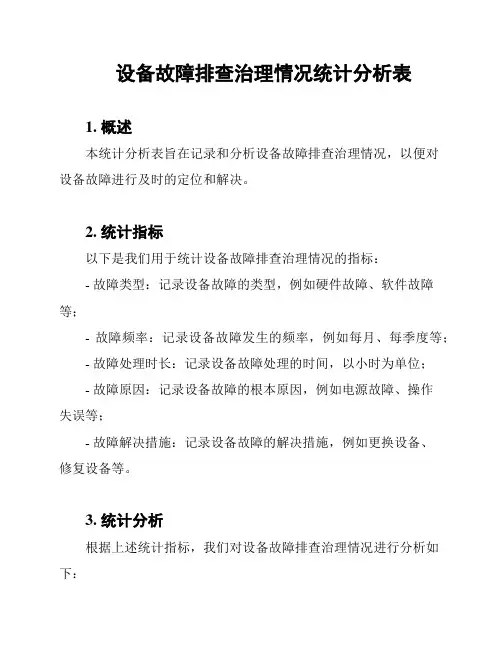 设备故障排查治理情况统计分析表