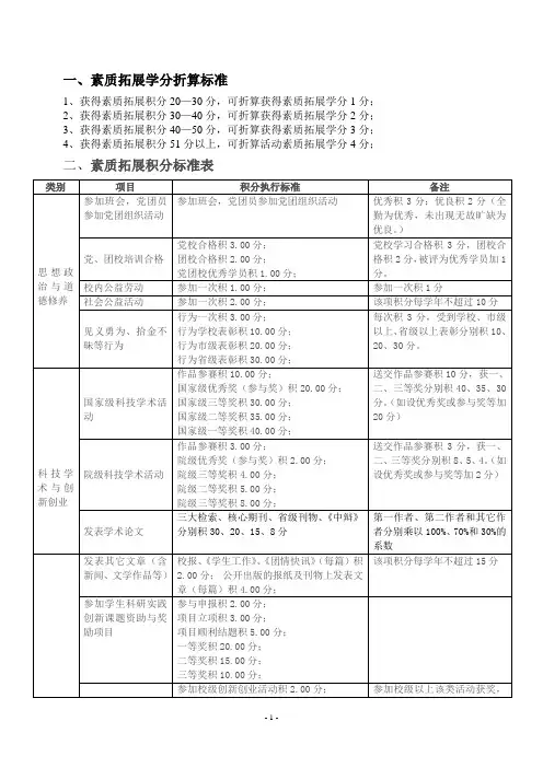 素质拓展学分认证标准