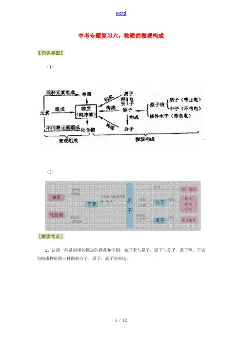 九年级化学中考专题复习六：物质的微观构成新课标人教版