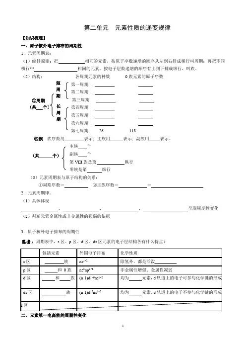 专题2 第二单元  元素性质的递变规律