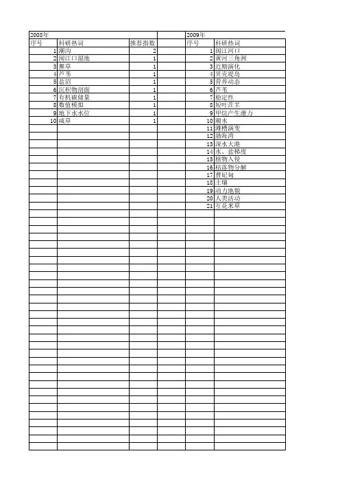【国家自然科学基金】_潮沟_基金支持热词逐年推荐_【万方软件创新助手】_20140730