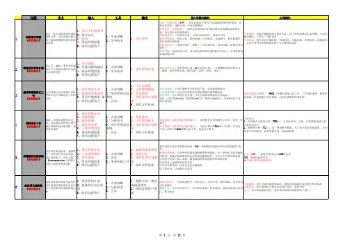 47个过程组ITO强化记忆(详细版)