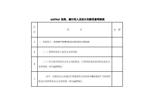 《免税、减计收入及加计扣除优惠明细表》(A107010)