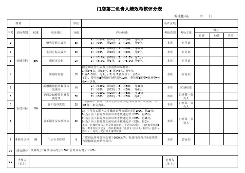 水果店店助(第二负责人)绩效考核评分表