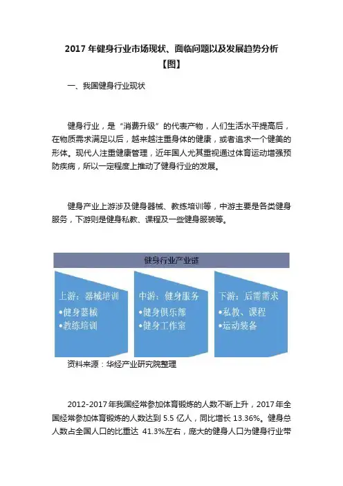 2017年健身行业市场现状、面临问题以及发展趋势分析【图】