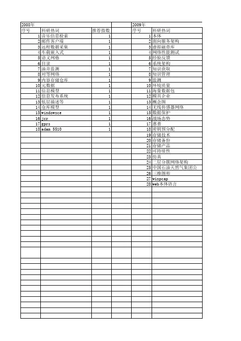 【计算机应用】_存储架构_期刊发文热词逐年推荐_20140728