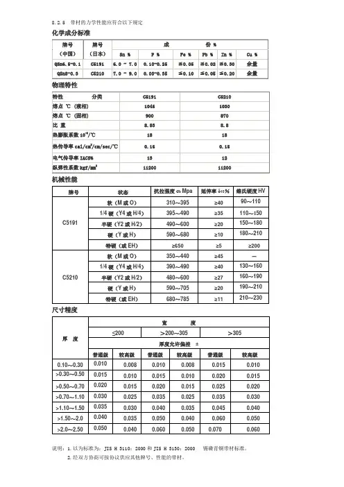 最新最全的磷青铜化学成分标准