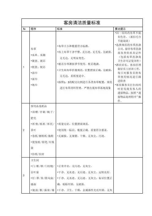 酒店客房清洁质量标准(万能版)