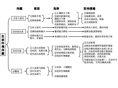 长江沿江地带生态环境问题及防治