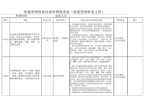 药品批发企业GSP内审检查内容：质量管理体系文件