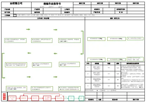熔炼作业指导书 