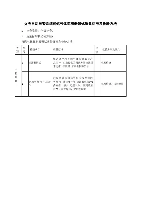火灾自动报警系统可燃气体探测器调试质量标准及检验方法 