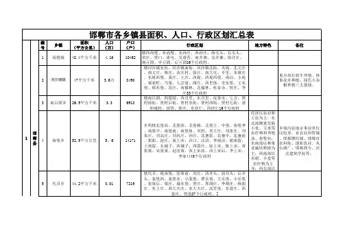 河北省邯郸市乡镇面积 人口 行政区划汇总表