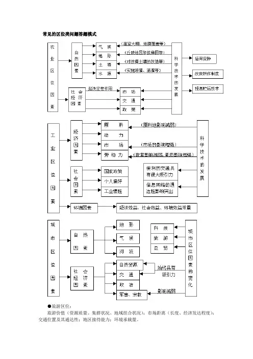 常见的区位类问题答题模式