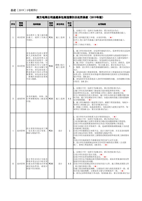 基建承包商违章扣分处罚条款(2019年版)