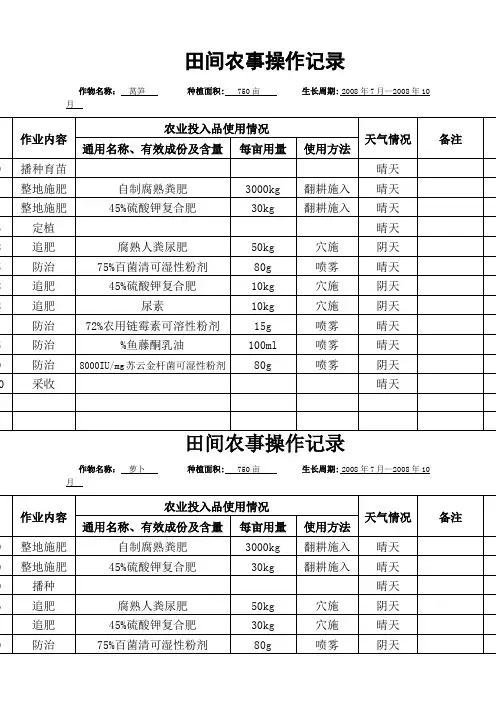 田间农事操作记录