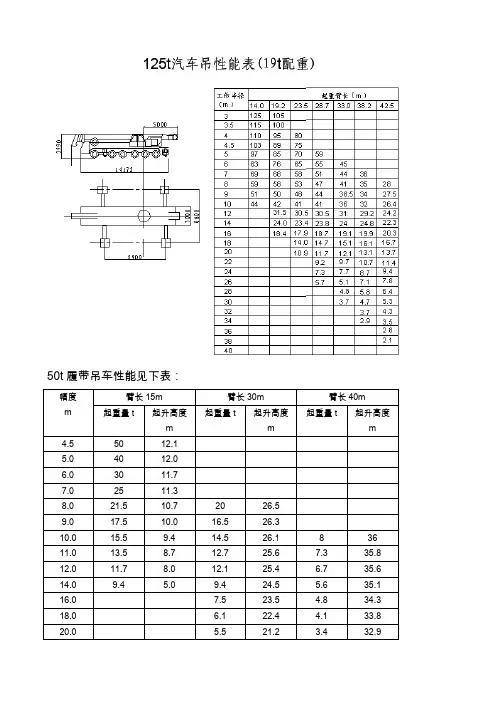 各种吊车性能表