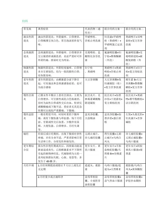 妇科疾病联合用药(药店宝典)
