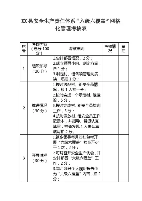 安全生产责任体系“六级六覆盖”网格化管理考核表