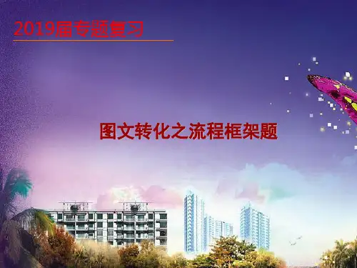 2019高考语文专题 语言运用流程框架导图题(共34张)