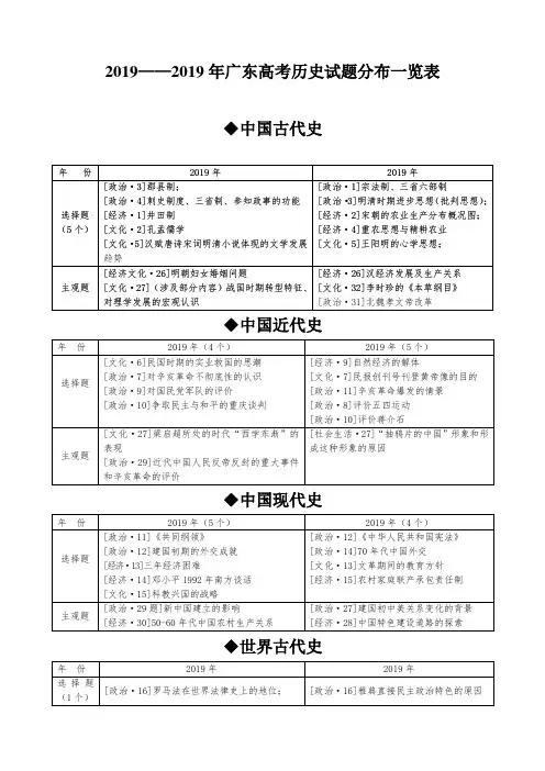 2019年广东高考历史试题分布一览表
