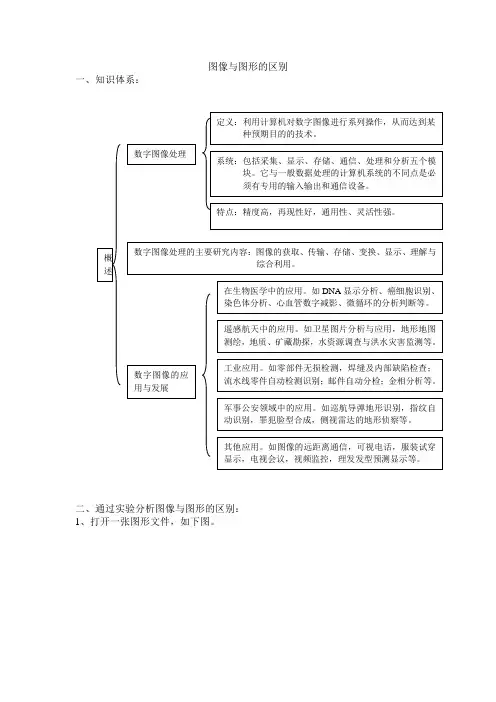 图像与图形的区别