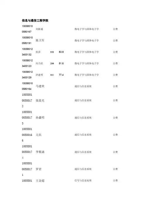 天津工业大学2010录取名单