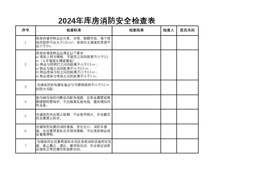 库房消防安全检查表 