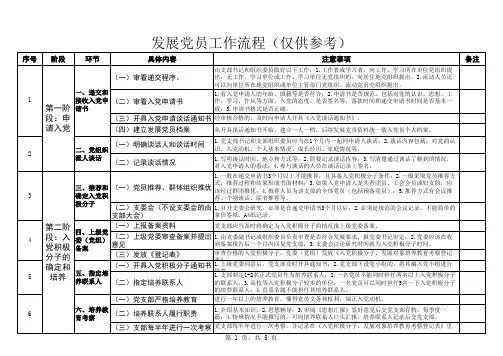 发展党员工作流程(仅供参考)