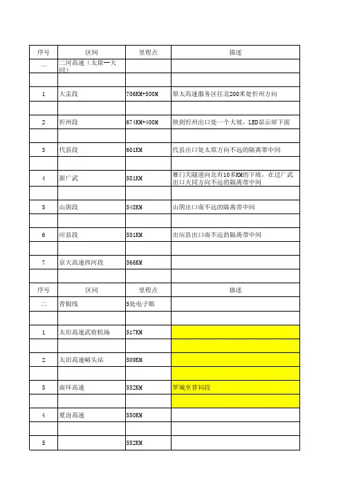 山西高速公路测速点整理