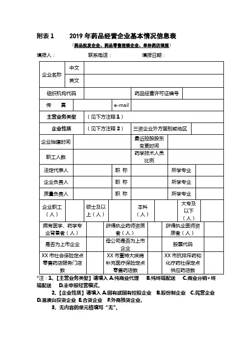 2019年药品经营企业基本情况信息表【模板】