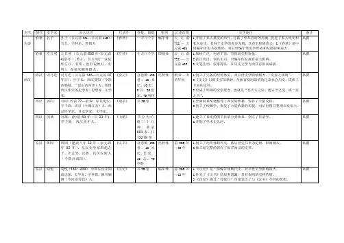中国古代史学家表