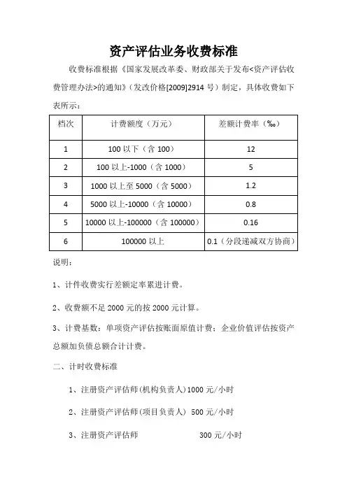 资产评估收费标准