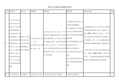 单位应急预案及演练检查表