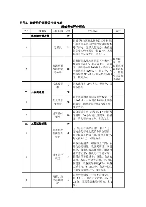 运营维护期绩效考核指标