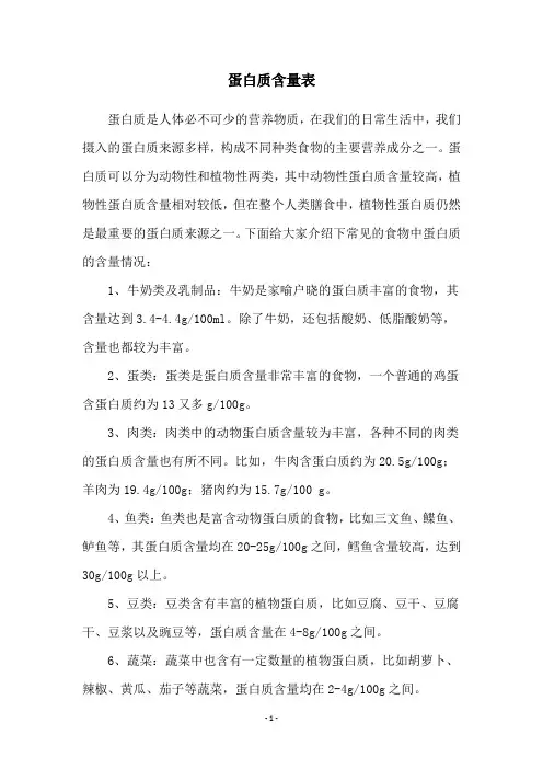 蛋白质含量表