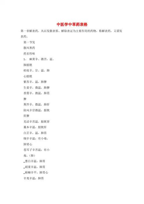 中医学中草药表格